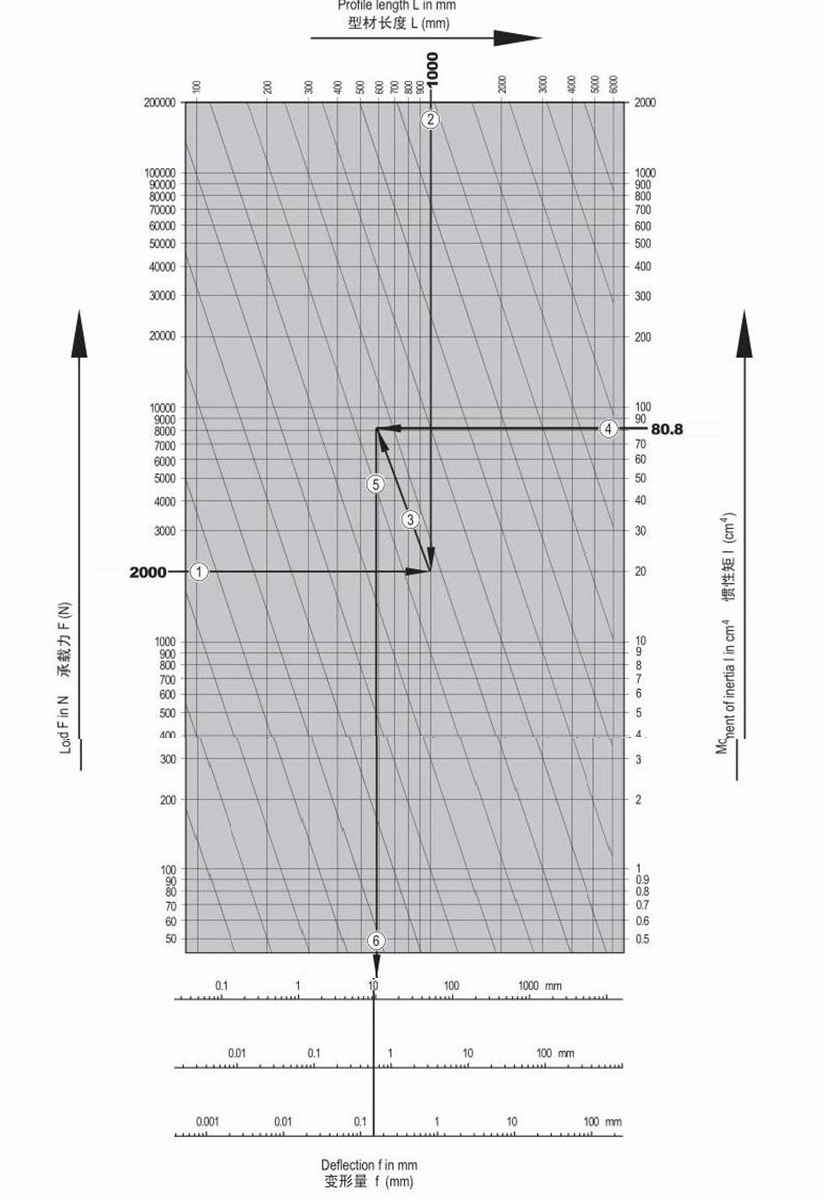 91抖音下载入口变形量速查表.png